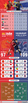 Phân tích trận u22 việt nam vs u22 thái lan hôm nay. Lá»‹ch Sá»­ Ä'á»'i Ä'áº§u Tuyá»ƒn Viá»‡t Nam Vs Thai Lan Can Can Ä'á»•i Chiá»u Tin Tá»©c Má»›i Nháº¥t 24h Ä'á»c Bao Lao Ä'á»™ng Online Laodong Vn