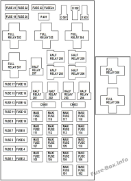 Newest 1994 ford f150 radio wiring diagram from schemacache.com. Under Hood Fuse Box Diagram Ford F 150 2000 2001 2002 2003 Ford F150 Fuse Box Fuse Panel