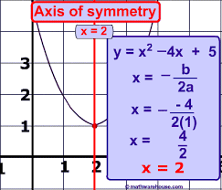 How do you calculate parabola? Axis Of Symmetry Of A Parabola How To Find Axis From Equation Or From A Graph To Find The Axis Of Symmetry