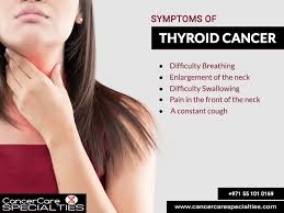 Thyroid cancer is cancer that develops from the tissues of the thyroid gland. Thyroid Cancer Symptoms Cancer Care Specialties