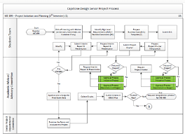 flow chart for senior project design i ii download