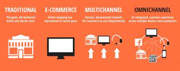 Omnichannel Marketing Omnichannel Customer Experience Customer Journey Mapping Marketing Strategy