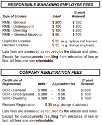 Plumbing contractors are any licensed plumber or apprentice plumber who the retired plumber's license is intended for those individuals who wish to retire and do not. 2019 Texas Contractor Licenses General Electrical Plumbing Hvac