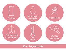 Coughing up mucus tinged with blood blood in stools or urine lump in the. Signs And Symptoms Of Leukaemia Leukaemia Care