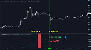 Blocks are reduced by 50% automatically every 210,000 blocks, or roughly every 4 years, which reduces bitcoin's inflation rate. Dread It Run From It Bitcoin Btc Miner Capitulation Arrives All The Same As Spotted By Charles Edwards A Cryptocur Bitcoin Mining Bitcoin Bitcoin Business