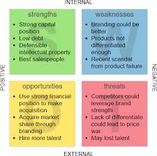 Emotional strengths that involve the exercise of will to accomplish goals in the face of opposition, external and internal 6. Swot Analysis Tutorial
