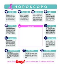 Acest cartier este populat în special de persoane din clasa de mijloc inferioară. Ogilvy Nicaragua Photos Facebook