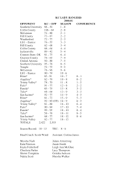 KC LADY RANGERS 2000-01 OPPONENT KC