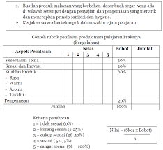 2011 form penilaian tik sem 2. Https Emtha1110 Blogspot Com 2017 05 Penilaian Keterampilan Dalam Kurikulum Html