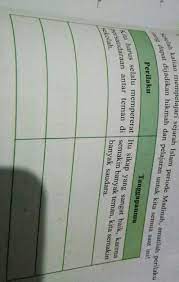 Maybe you would like to learn more about one of these? Tugas Individu Agama Islam Bab 11 Brainly Co Id