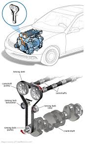 I just did a full service at ultratune on my 1999 astra, did the 60,000 km service. 2005 Toyota Sienna Engine Timing Belt 2005 Toyota Sienna Code P0016 After Timing Belt Changed 2019 02 19