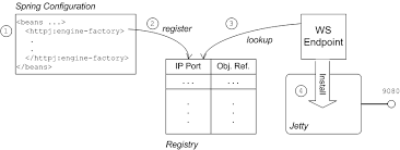 Device is insecure because selinux is disabled, root is enabled, vendor security level is outdated, and encryption is disabled. Chapter 5 Securing The Camel Cxf Component Red Hat Fuse 7 5 Red Hat Customer Portal