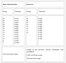 sheet metal gauge thickness tudence info