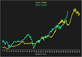 Dow Jones Industrial Average Forecast Years 2018 To 2020