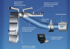 Unlike many other bathroom exhaust fans, this broan has a bearable noise level. Ventilation Basis Of Design