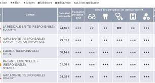 Check spelling or type a new query. L Ufc Que Choisir Lance Son Comparateur D Assurances Sante