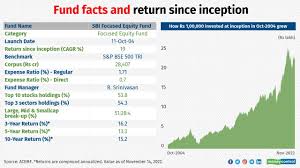 Top 15 Best Performing Mutual Funds In The Last 5 To 10 Years