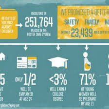 From group homes to challenges facing children, see definitions, information and more. Statistics And Research Fosterclub