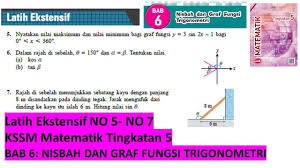 You can do the exercises online or download the worksheet as pdf. Kssm Matematik Tingkatan 5 Latih Ekstensif Bab 6 No5 No7 Nisbah Dan Graf Fungsi Trigonometri Spm Youtube