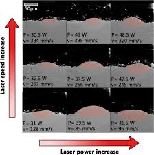 Vă rugăm să ajutați la îmbunătăţirea textului de pe acest. Multivariate Calibration And Experimental Validation Of A 3d Finite Element Thermal Model For Laser Powder Bed Fusion Metal Additive Manufacturing Springerlink