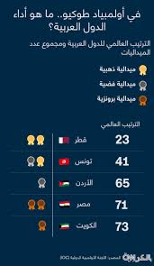 يد مصر تترقب أكثر من سيناريو لتحديد مواجهة ربع نهائي الأولمبياد. Tt7usvy0zobrqm
