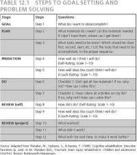 Nld Vs Aspergers Chart Learning About Non Verbal