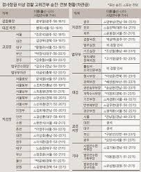 샌프란시스코 검사장 테렌스 할리난은 그의 범죄수사팀에 해리스를 고용했다. ê³ ê²€ìž¥ ìŠ¹ì§„ 5ëª… ì¤' 2ëª… ê²€ì‚¬ìž¥ì€ 12ëª… ì¤' 3ëª… í˜¸ë‚¨ ì¶œì‹  ì¤'ì•™ì¼ë³´
