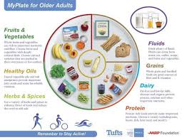15 Easy Recipes Based On The Updated Myplate For Older Adults Guidelines Human Nutrition Older Adults Nutrition