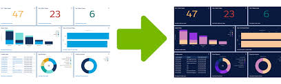 The default color theme for visual studio's user interface is called blue. Get Creative Change The Colors On Your Dashboard Salesforce Ben