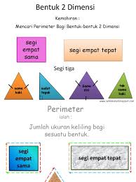 Sebuah bangunan berbentuk limas segi empat dengan panjang sisi alas 3 m dan 5 m, tinggi limas 4 m untuk mencari luas permukaan limas harus diketahui dulu bentuk alasnya. Bentuk 2 Dimensi Mencari Perimeter Ppsx