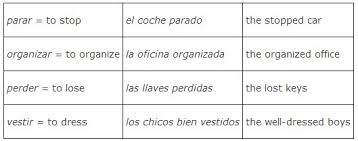 The first step to conjugating spanish verbs is learning to categorize them. Adjectives From Verbs