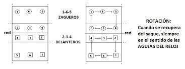 We did not find results for: Voleibol Antes De Empezar A Ver Lo Mas Basico Echale Una Ojeada A Estos Videos Video De Youtube Odeamoetai 48 Subscribers Subscribe Volleyball Hits And Rallys Pro Mens Info Shopping Tap To Unmute More Videos More Videos Your Browser Can T