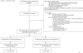 Figure 1 From Natriuretic Peptide Driven Fluid Management