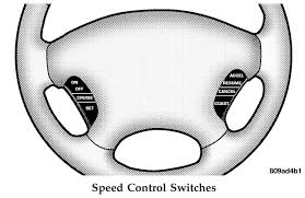 Steering wheel cruise control illuminted buttons? - Chrysler Forum ...