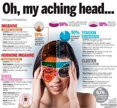 Headache Diagram Wiring Diagrams