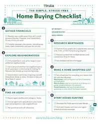 Buying A House Home Buying Checklist With Images Home Buying Checklist Home Buying Home Buying Tips