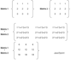 # dot product of two vector array. Matrix Multiplication In C Javatpoint