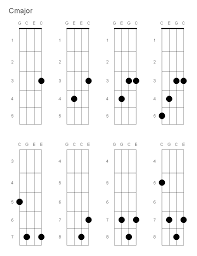 Ezfolk Com Ukulele Chord Grids With Images Ukelele Chords Ukulele Music Ukulele