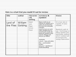 Part 4 The Critical Lens Ppt Download