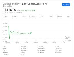 Dan jika sudah memiliki toko di lazada kini anda siap untuk upload produk dilazada. Cara Beli Saham Bca Ternyata Gampang Kumparan Com