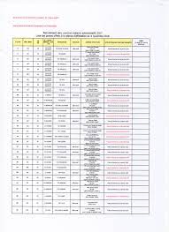 Check spelling or type a new query. Recrutement Sans Concours D Adjoints Administratifs De 2e Classe Du Ministere De La Justice Page 19 Recrutement Sans Concours Ministere De La Justice