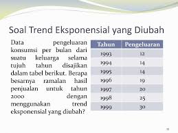 Berikut informasi sepenuhnya tentang contoh soal analisis trend dan penyelesaiannya. Ppt Bab Viii Regresi Linear Berganda Dan Regresi Trend Non Linear Powerpoint Presentation Id 6473078