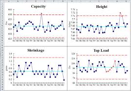 control charts in excel control chart software shewhart