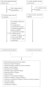 The standard of care in the management of crbsis consists of removing the infected cvc and replacing it with a new catheter at a different vascular access site. Comparative Efficacy Of Various Antimicrobial Lock Solutions For Preventing Catheter Related Bloodstream Infections A Network Meta Analysis Of 9099 Patients From 52 Randomized Controlled Trials International Journal Of Infectious Diseases