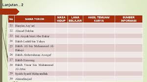 Masjid aisyah, gunungpati, jawa tengah, indonesia. Semangat Menuntut Ilmu Ki Kd 1 7 Meyakini