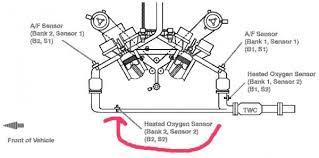 Best prices, quick shipping, awesome performance. Toyota Highlander Questions 2003 Toyota Highlander Bank 2 Oxygen Sensor 2 Downstream Where Is I Cargurus
