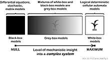 Find & download free graphic resources for white box. White Box Software Engineering Wikipedia