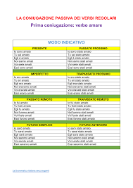 La Coniugazione Passiva Del Verbo Amare