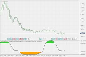 double smoothed stochastic indicator for metatrader 5