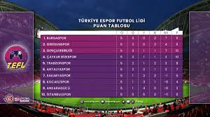 Ligi ve dünya markası liglerin puan durumları. Turkiye Espor Futbol Ligi On Twitter Turkiye Espor Futbol Ligi 5 Hafta Mac Sonuclari Ve Ardindan Olusan Puan Durumu Evdekal